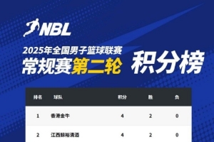NBL常规赛积分榜：中国香港金牛凭借总得失分率优势暂居榜首